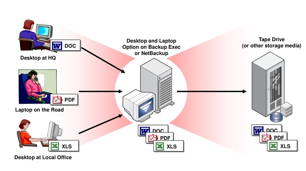 Desktop Laptop Option