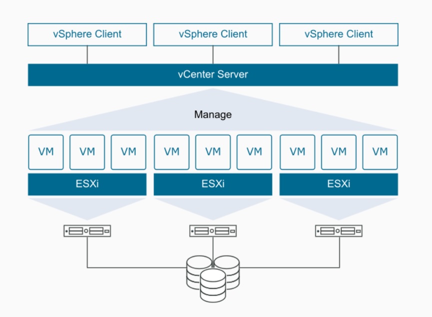 ESXi-Figure