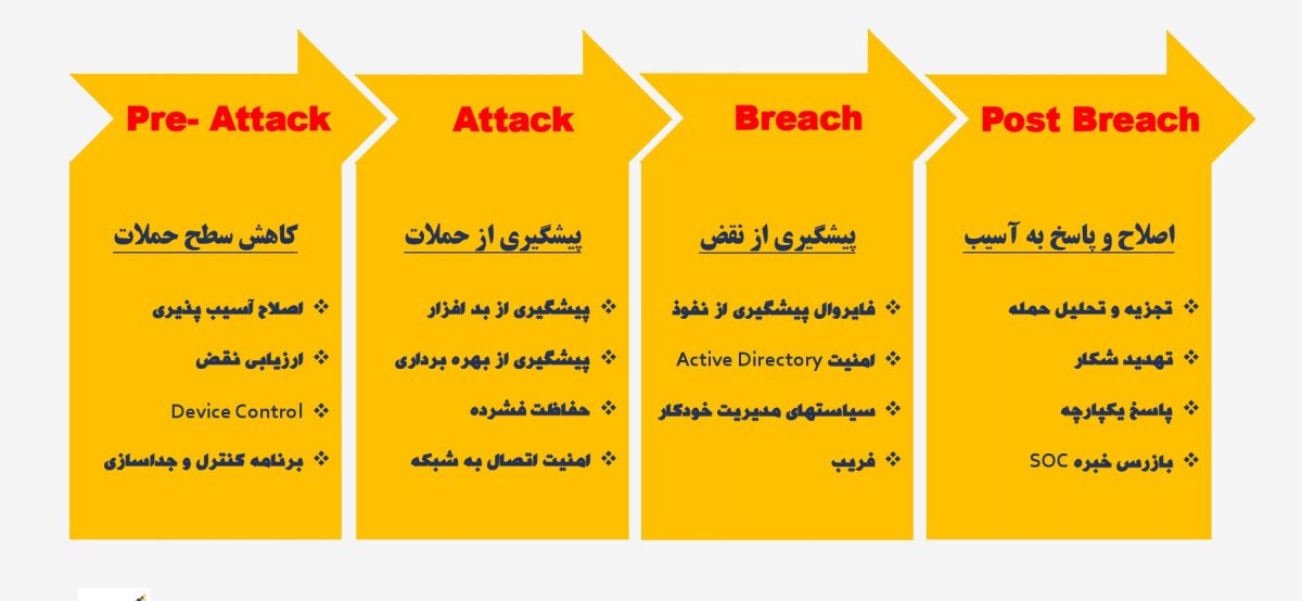 Antivirus Symantec Security