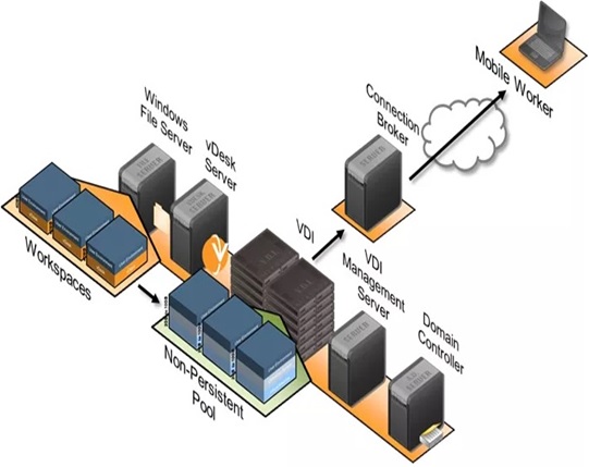 VDI Figure