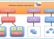 اتوماسیون VMware