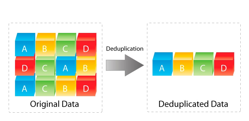 بهترین نرم افزار بکاپ deduplication