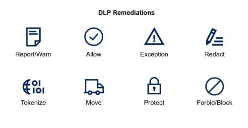 DLP Remediations
