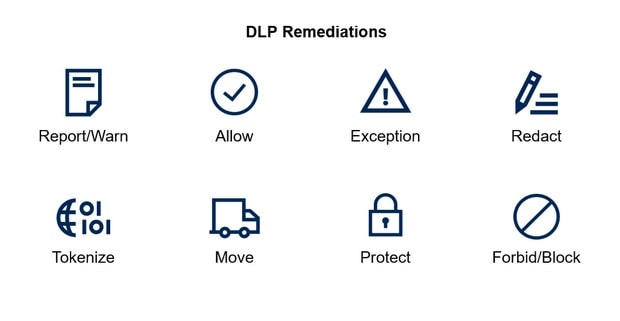 DLP پالیسی