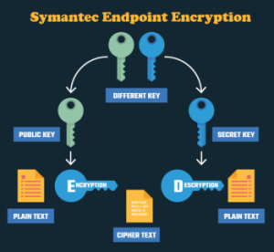 Endpoint Encryption Endpoint Encryption