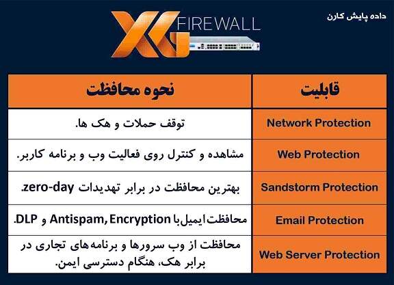 فایروال سوفوس