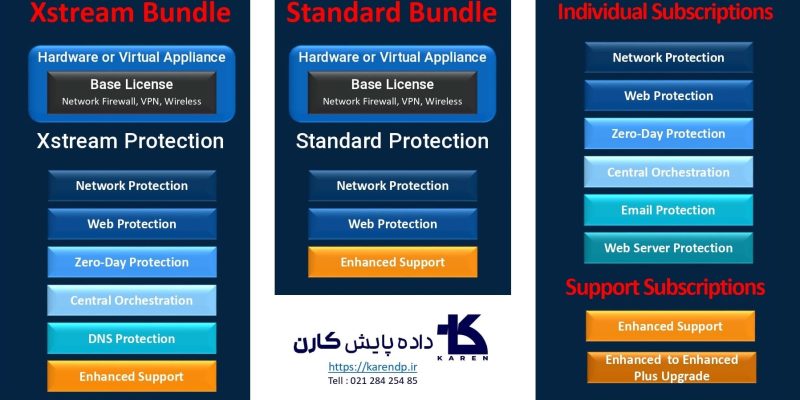 لایسنس فایروال سوفوس