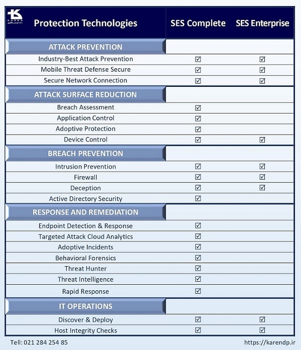 SES Complete vs SES Enterprise مقایسه SES Complete و SES Enterprise