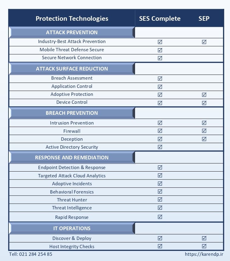SES Complete vs SEP مقایسه تکنولوژی SES Complete و SEP